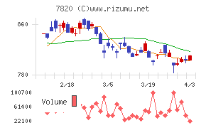ニホンフラッシュチャート