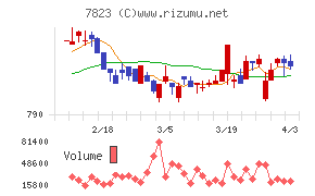 アートネイチャーチャート