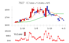 オービスチャート