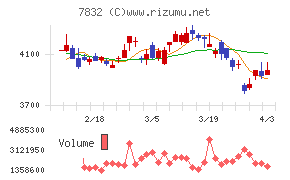 バンダイナムコホールディングスチャート