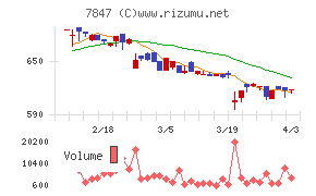 グラファイトデザインチャート