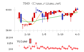 スターツ出版チャート