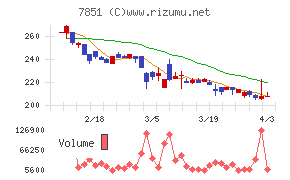 カワセコンピュータサプライチャート