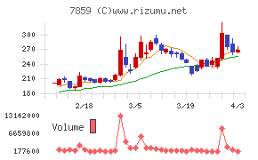 アルメディオチャート