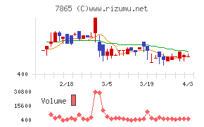 ピープルチャート