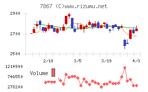 タカラトミーチャート