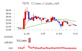 光・彩チャート