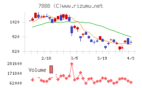 三光合成チャート