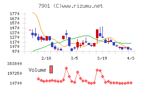 マツモトチャート