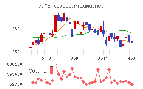 ＫＩＭＯＴＯチャート