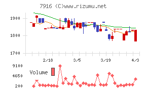 光村印刷チャート