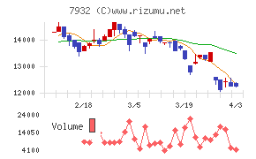 ニッピチャート