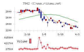 ＪＳＰチャート