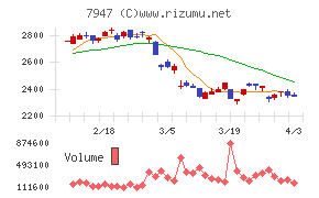エフピコチャート