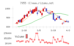 クリナップチャート