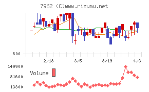 キングジムチャート