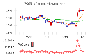 象印マホービンチャート