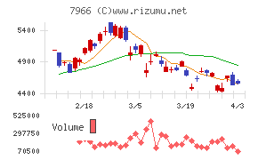 リンテックチャート