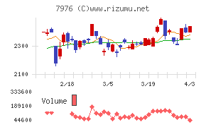 三菱鉛筆チャート