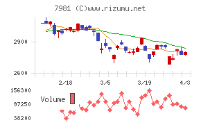 タカラスタンダードチャート