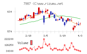 ナカバヤシチャート