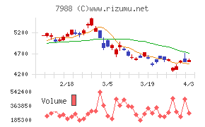 ニフコチャート