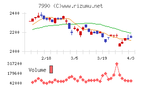 グローブライドチャート