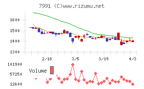 マミヤ・オーピーチャート