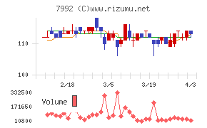 セーラー万年筆チャート