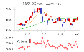 バルカーチャート
