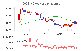 ミズノチャート