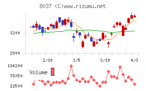 カメイチャート