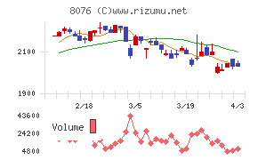 カノークスチャート