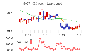 トルクチャート