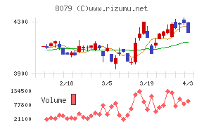 正栄食品工業チャート