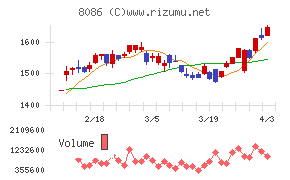 ニプロチャート