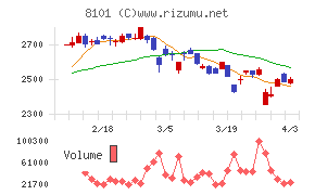 ＧＳＩクレオスチャート