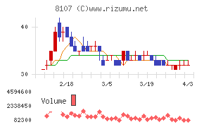 キムラタンチャート