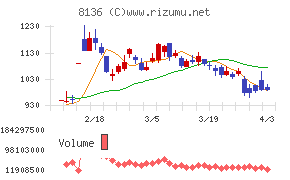 サンリオチャート