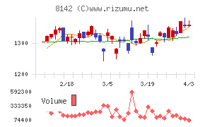 トーホーチャート
