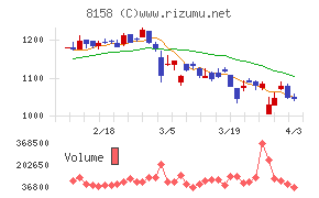ソーダニッカチャート