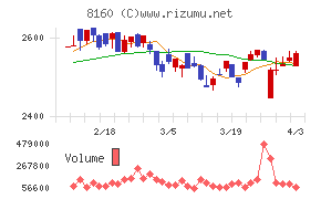 木曽路チャート