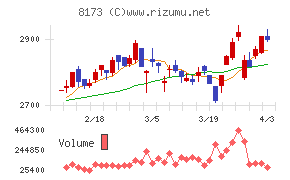 上新電機チャート