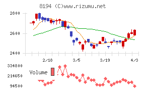 ライフコーポレーションチャート
