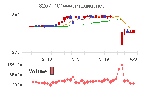 テンアライドチャート