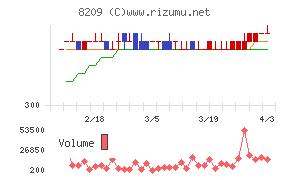 フレンドリーチャート