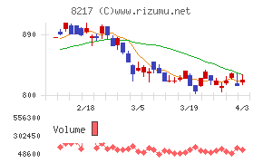 オークワチャート