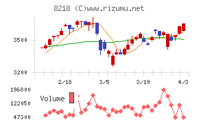 コメリチャート