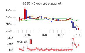 タカチホチャート
