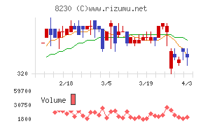 はせがわチャート